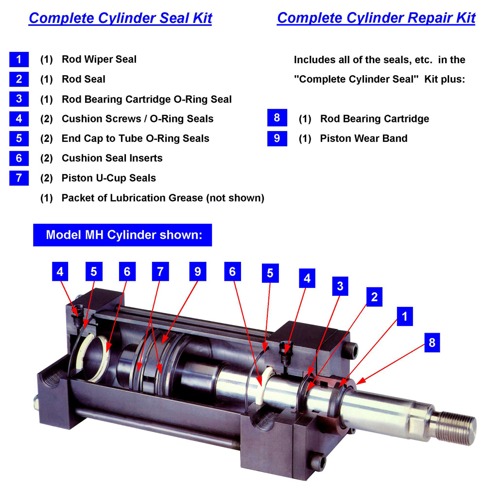 Peninsular Cylinder Co. cylinder repair, hydraulic cylinder repair